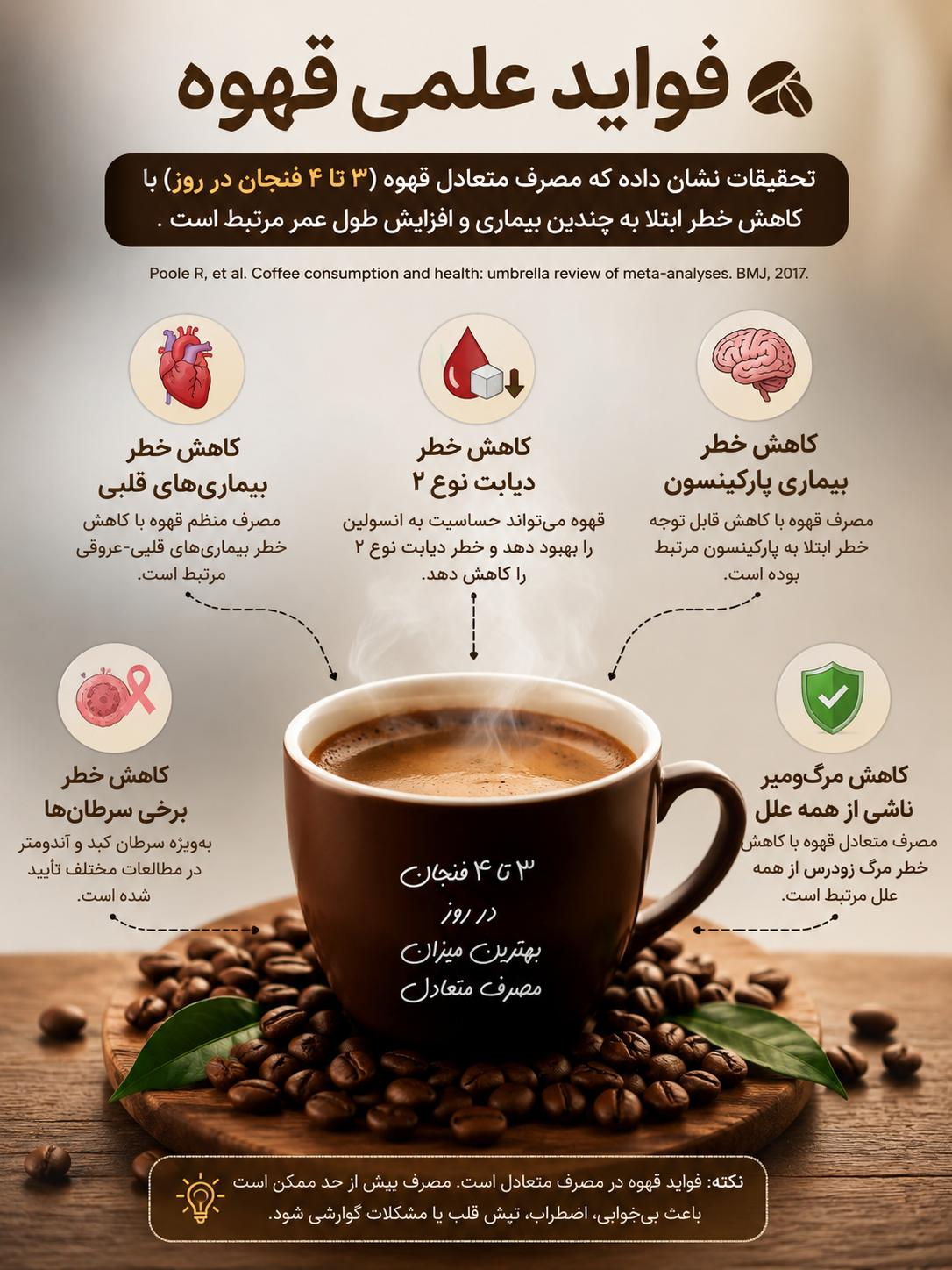 قهوه فقط بیدارت نمی‌کند